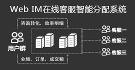 Web IM 系统