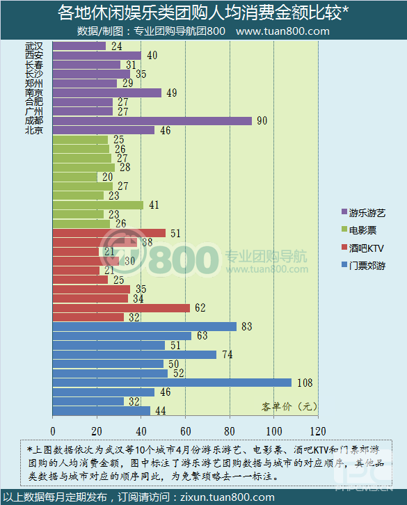 2012年4月份中国团购市场统计报告