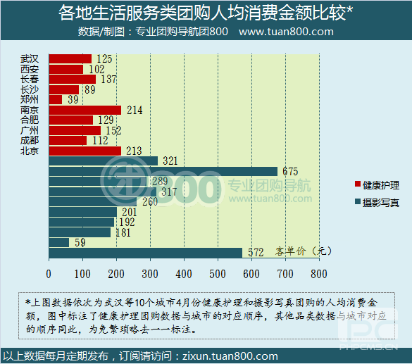 2012年4月份中国团购市场统计报告