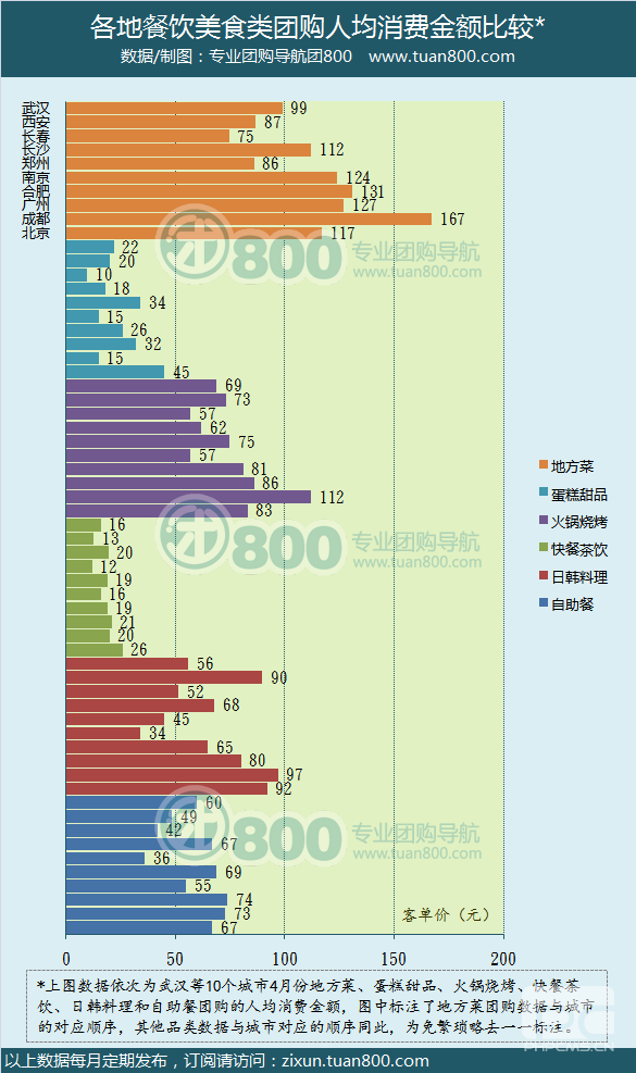 2012年4月份中国团购市场统计报告