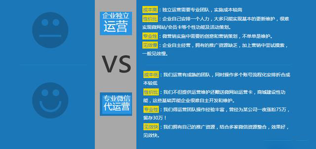 传统的微信运营和专业的微信运营的区别