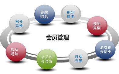 会员商城系统应该如何去帮助商家实现价值？