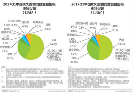 聚美估值跌90％ 垂直电商还有没有未来？