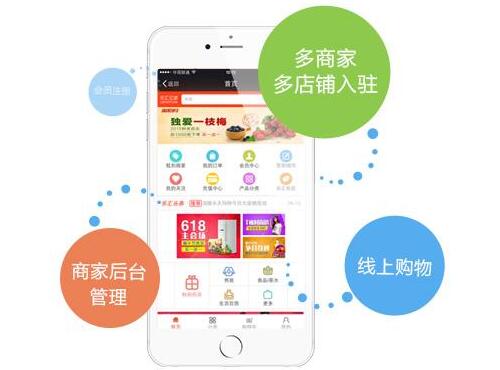 B2B2C商城系统开发价格